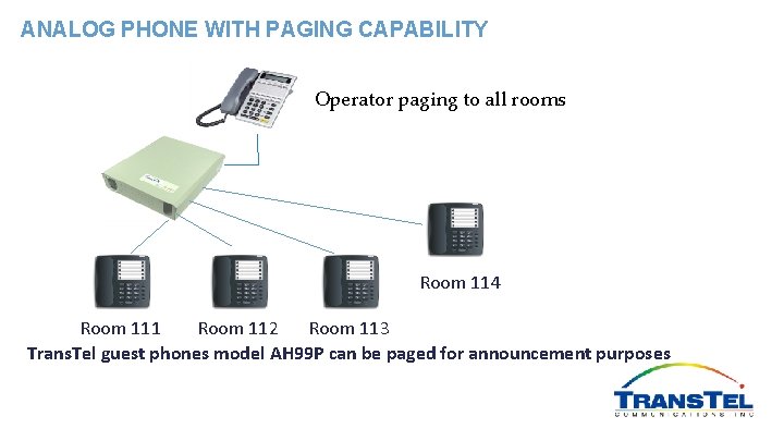 ANALOG PHONE WITH PAGING CAPABILITY Operator paging to all rooms Room 114 Room 113