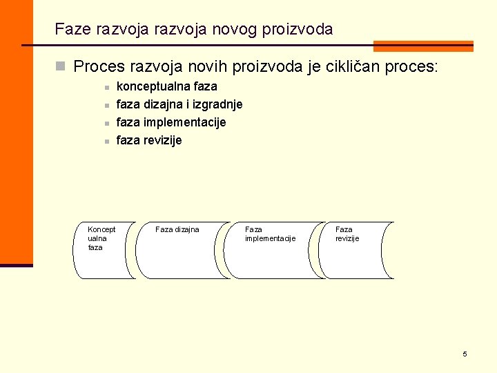 Faze razvoja novog proizvoda n Proces razvoja novih proizvoda je cikličan proces: n n