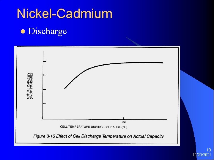 Nickel-Cadmium l Discharge Fig 3 -16 18 10/20/2021 