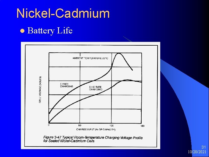 Nickel-Cadmium l Battery Life 31 10/20/2021 