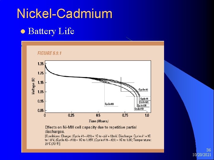 Nickel-Cadmium l Battery Life 36 10/20/2021 