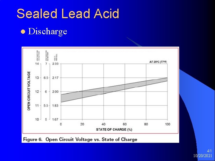Sealed Lead Acid l Discharge 41 10/20/2021 