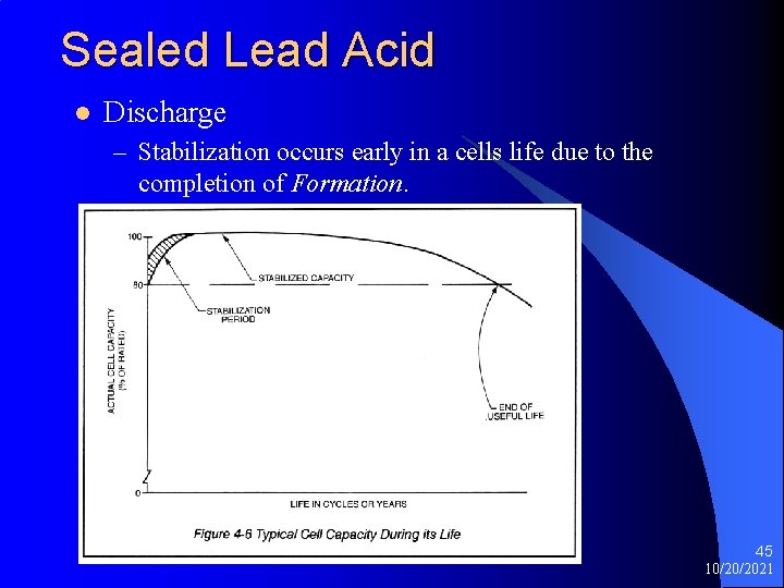 Sealed Lead Acid l Discharge – Stabilization occurs early in a cells life due