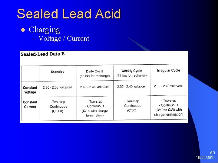 Sealed Lead Acid l Charging – Voltage / Current 50 10/20/2021 