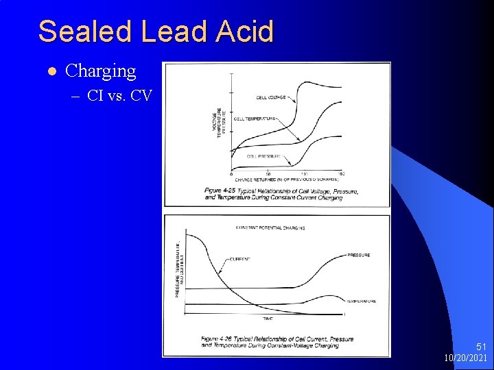 Sealed Lead Acid l Charging – CI vs. CV 51 10/20/2021 