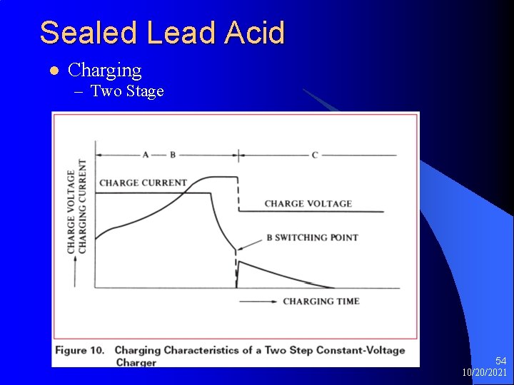 Sealed Lead Acid l Charging – Two Stage 54 10/20/2021 