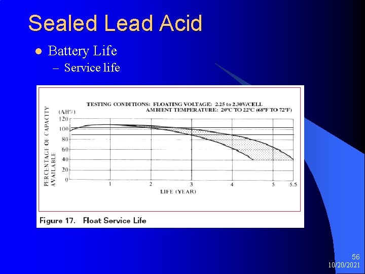 Sealed Lead Acid l Battery Life – Service life 56 10/20/2021 