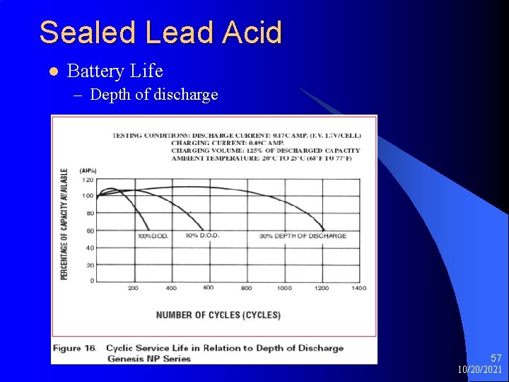 Sealed Lead Acid l Battery Life – Depth of discharge 57 10/20/2021 