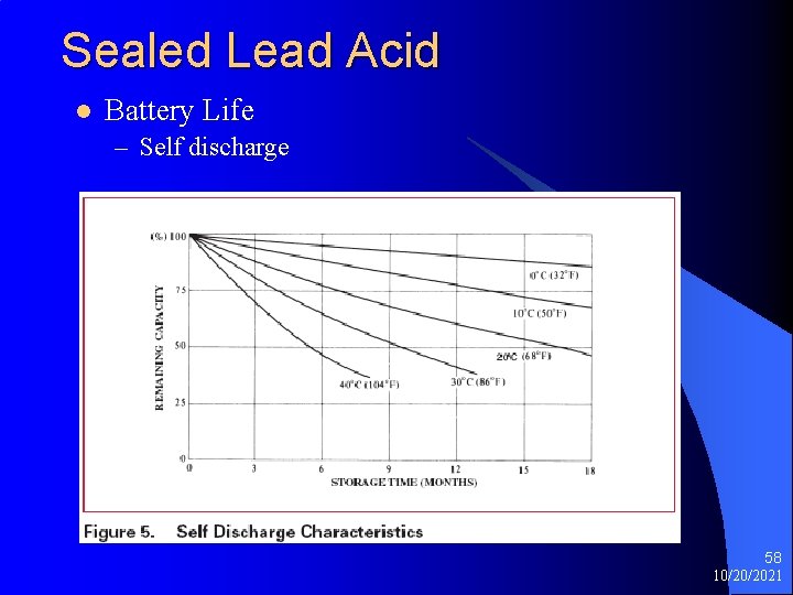 Sealed Lead Acid l Battery Life – Self discharge 58 10/20/2021 