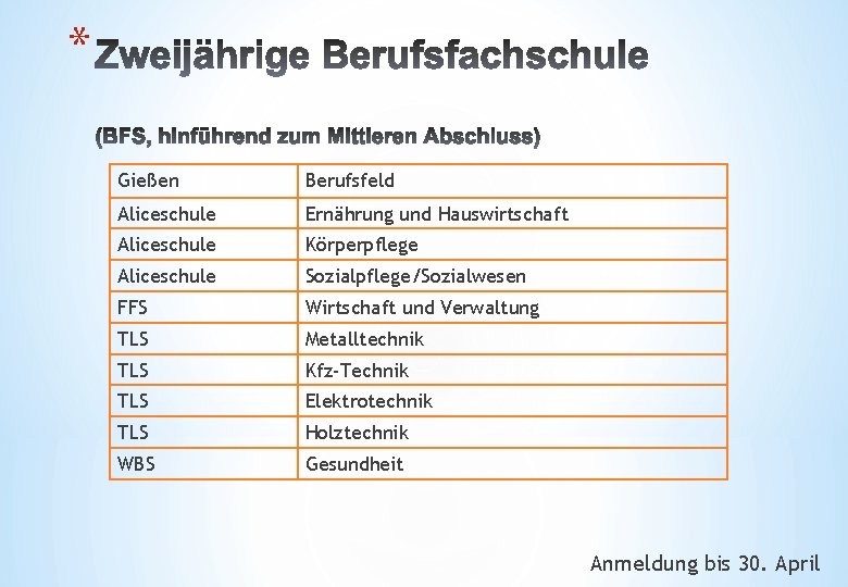 * Gießen Berufsfeld Aliceschule Ernährung und Hauswirtschaft Aliceschule Körperpflege Aliceschule Sozialpflege/Sozialwesen FFS Wirtschaft und