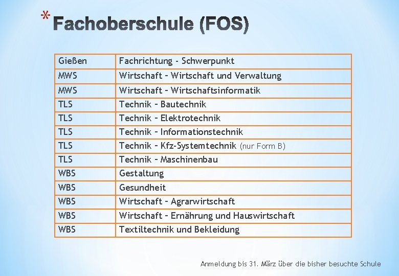 * Gießen Fachrichtung - Schwerpunkt MWS Wirtschaft – Wirtschaft und Verwaltung MWS Wirtschaft –