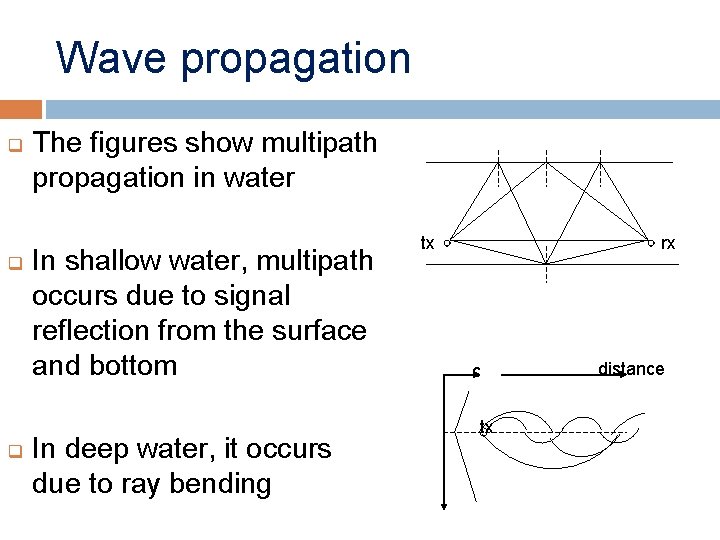 Wave propagation q q q The figures show multipath propagation in water In shallow