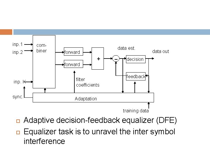 inp. 1 combiner inp. 2 data est. forward + _ data out decision forward