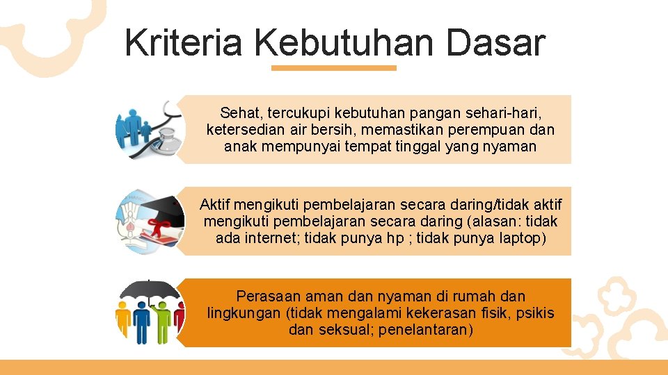 Kriteria Kebutuhan Dasar Sehat, tercukupi kebutuhan pangan sehari-hari, ketersedian air bersih, memastikan perempuan dan