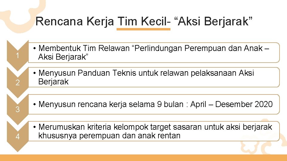 Rencana Kerja Tim Kecil- “Aksi Berjarak” 1 • Membentuk Tim Relawan “Perlindungan Perempuan dan