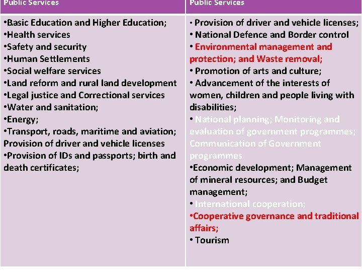 Public Services . • Basic Education and Higher Education; • Health services • Safety