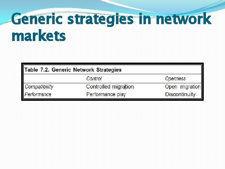 Generic strategies in network markets 