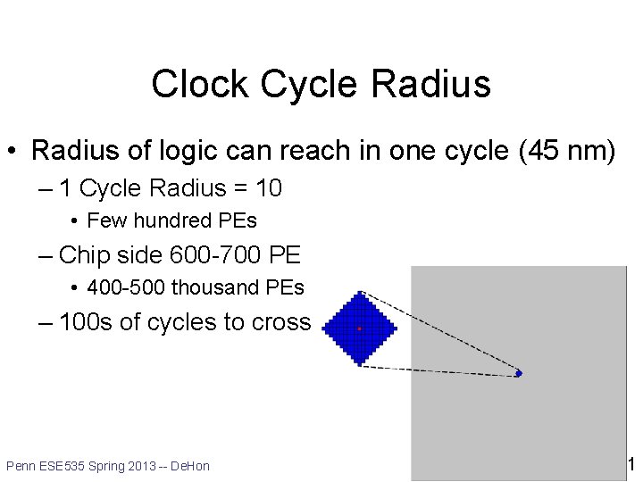 Clock Cycle Radius • Radius of logic can reach in one cycle (45 nm)