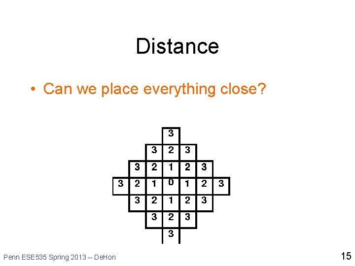 Distance • Can we place everything close? Penn ESE 535 Spring 2013 -- De.