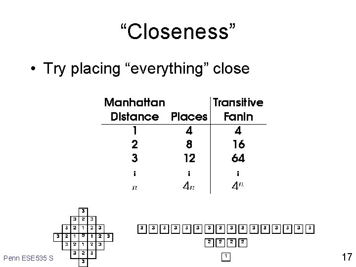 “Closeness” • Try placing “everything” close Penn ESE 535 Spring 2013 -- De. Hon