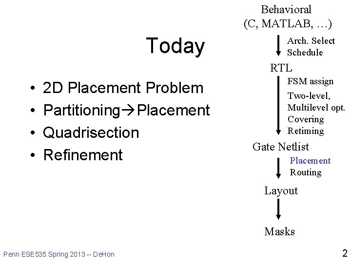 Behavioral (C, MATLAB, …) Today Arch. Select Schedule RTL • • 2 D Placement