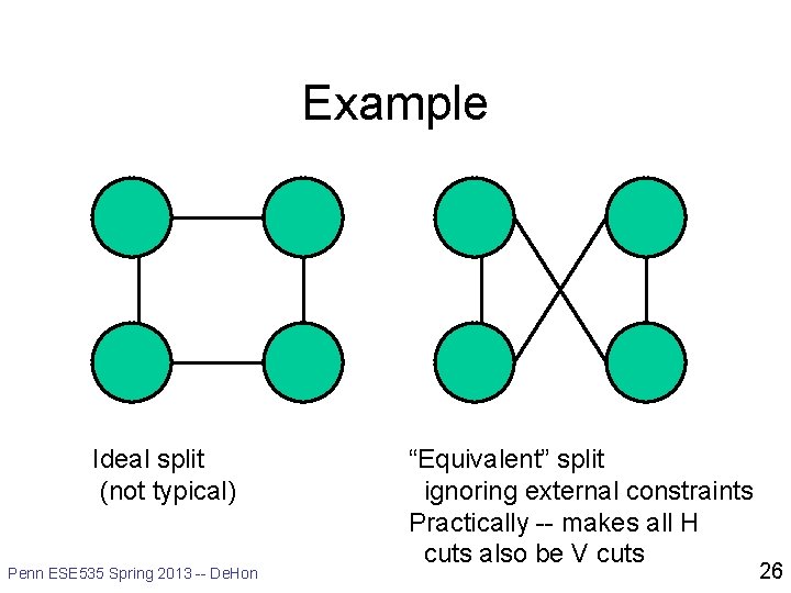 Example Ideal split (not typical) Penn ESE 535 Spring 2013 -- De. Hon “Equivalent”