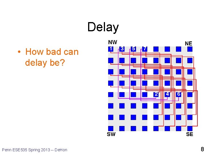 Delay • How bad can delay be? Penn ESE 535 Spring 2013 -- De.
