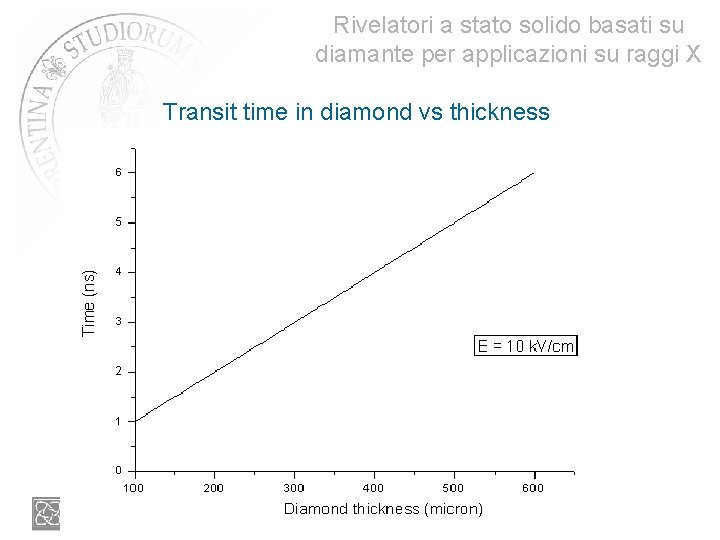 Rivelatori a stato solido basati su diamante per applicazioni su raggi X Transit time