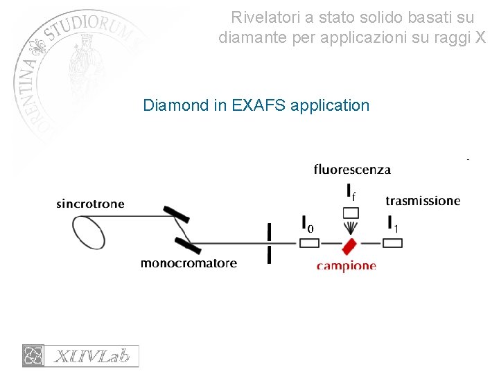 Rivelatori a stato solido basati su diamante per applicazioni su raggi X Diamond in