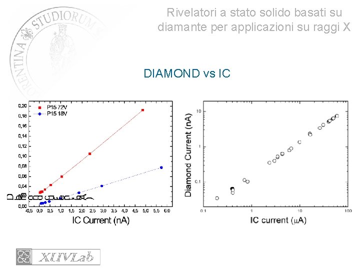 Rivelatori a stato solido basati su diamante per applicazioni su raggi X DIAMOND vs