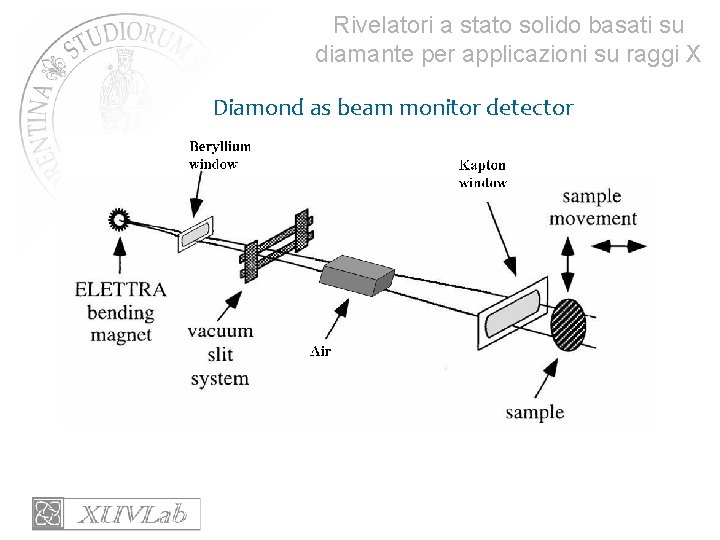 Rivelatori a stato solido basati su diamante per applicazioni su raggi X Diamond as