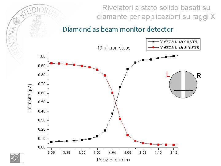 Rivelatori a stato solido basati su diamante per applicazioni su raggi X Diamond as