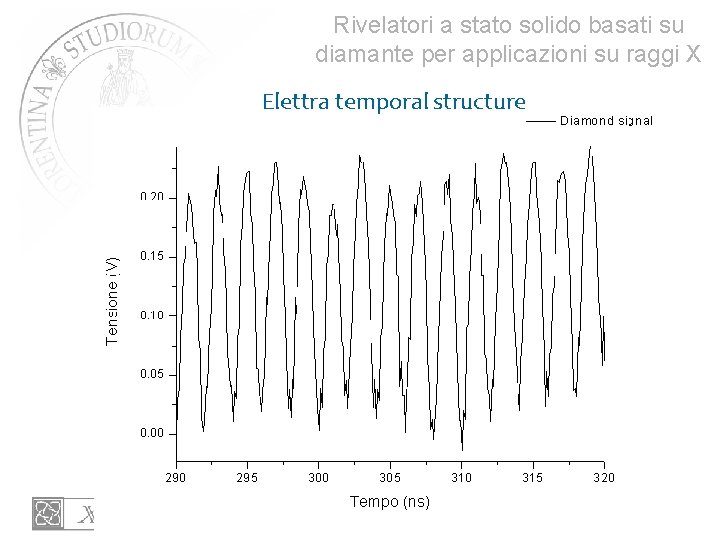 Rivelatori a stato solido basati su diamante per applicazioni su raggi X Elettra temporal