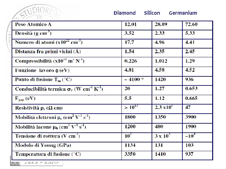 Diamond Silicon Germanium Caratteristiche del diamante 