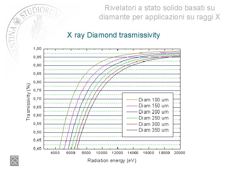 Rivelatori a stato solido basati su diamante per applicazioni su raggi X X ray
