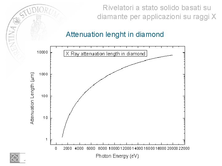 Rivelatori a stato solido basati su diamante per applicazioni su raggi X Attenuation lenght