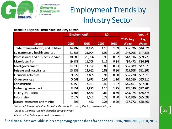 Employment Trends by Industry Sector 22 *Additional data available in accompanying spreadsheet for the