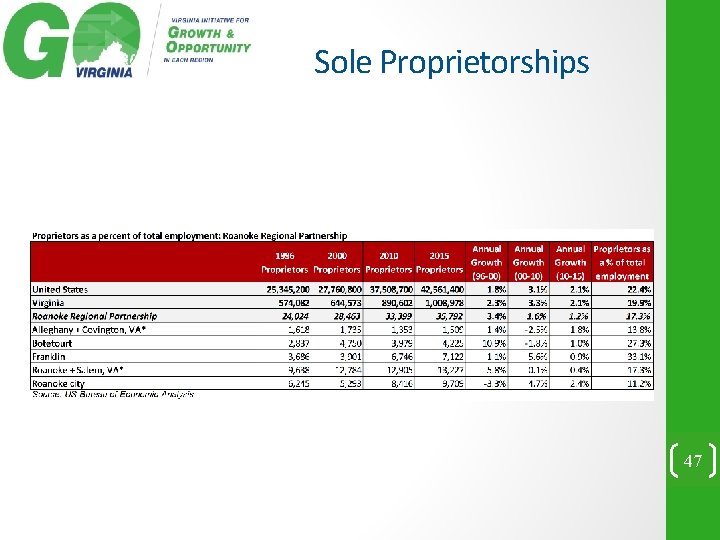 Sole Proprietorships 47 