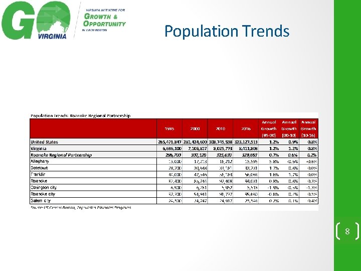 Population Trends 8 