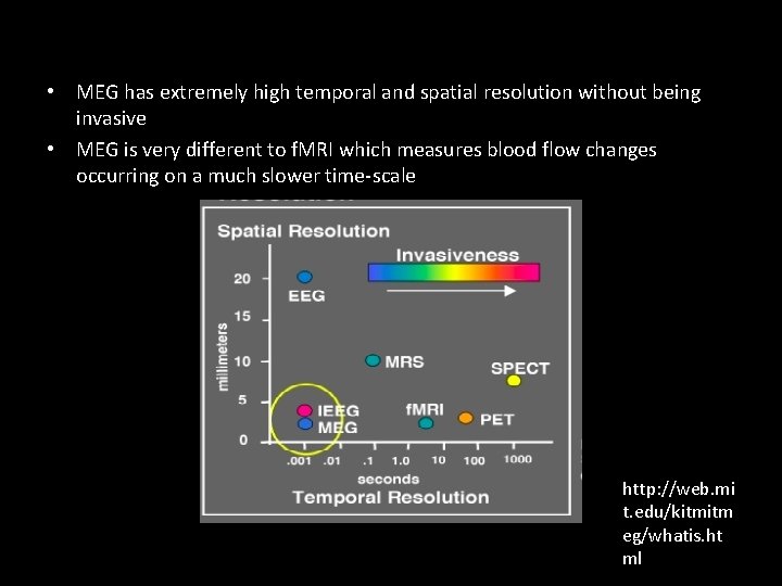  • MEG has extremely high temporal and spatial resolution without being invasive •