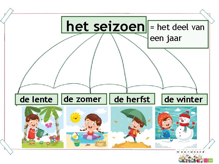 het seizoen de lente de zomer = het deel van een jaar de herfst