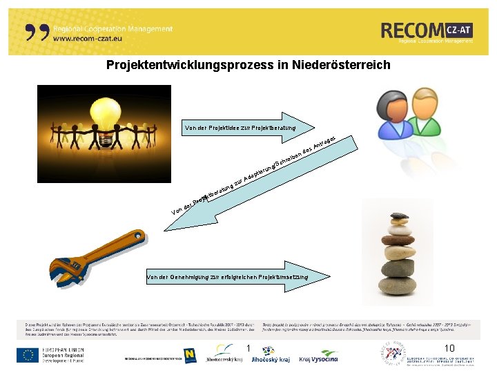 Projektentwicklungsprozess in Niederösterreich Von der Projektidee zur Projektberatung zur en ges de / Ad