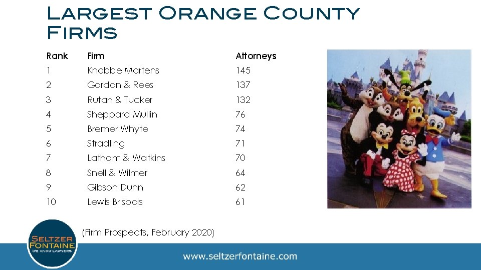 Largest Orange County Firms Rank Firm Attorneys 1 Knobbe Martens 145 2 Gordon &