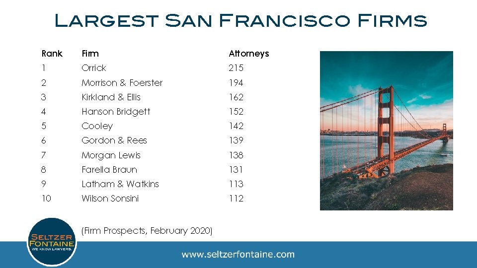 Largest San Francisco Firms Rank Firm Attorneys 1 Orrick 215 2 Morrison & Foerster