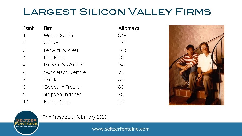 Largest Silicon Valley Firms Rank Firm Attorneys 1 Wilson Sonsini 349 2 Cooley 183