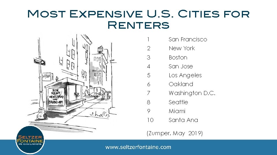 Most Expensive U. S. Cities for Renters 1 San Francisco 2 New York 3