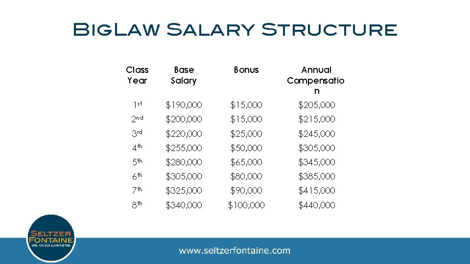 California Legal Market 2020 Amber Handman Housing