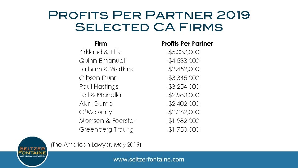 Profits Per Partner 2019 Selected CA Firms Firm Kirkland & Ellis Quinn Emanuel Latham