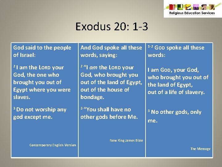 Exodus 20: 1 -3 God said to the people of Israel: And God spoke