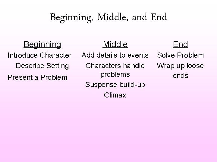 Beginning, Middle, and End Beginning Introduce Character Describe Setting Present a Problem Middle End